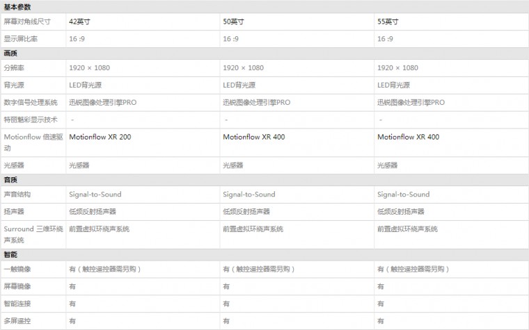 索尼(sony) kdl-55w800b 55英寸 3d智能 全高清 led液晶电视
