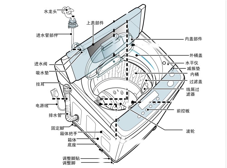 海尔波轮洗衣机罩_海尔波轮全自动洗衣机使用方法_小天鹅波轮洗衣机安装