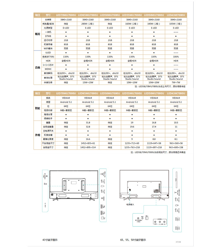 ƽ  (hisense) led43ec520ua   Ʒ hisense/