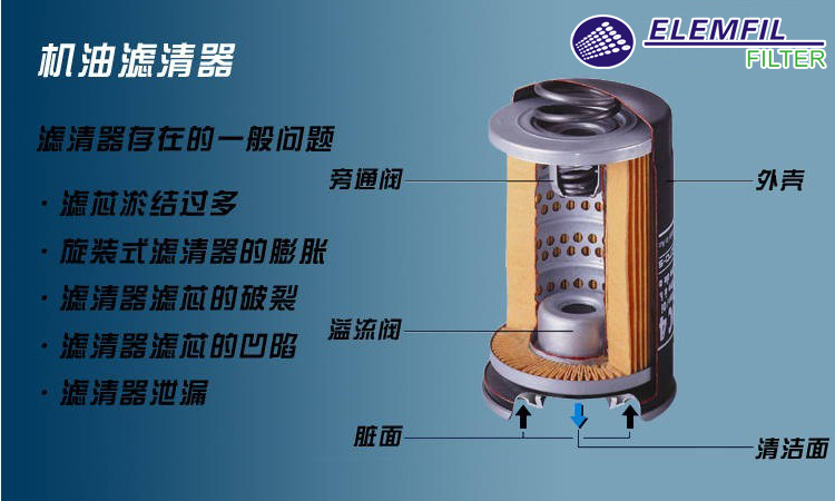 elemfil上海意琳马机油滤清器do4120b君越/凯越/科帕奇/路尊/新世纪