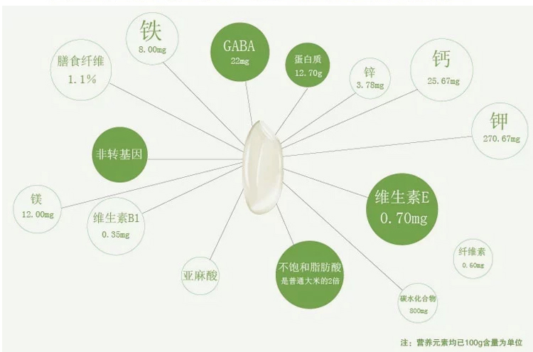 中汇实惠装东北米5kg/袋