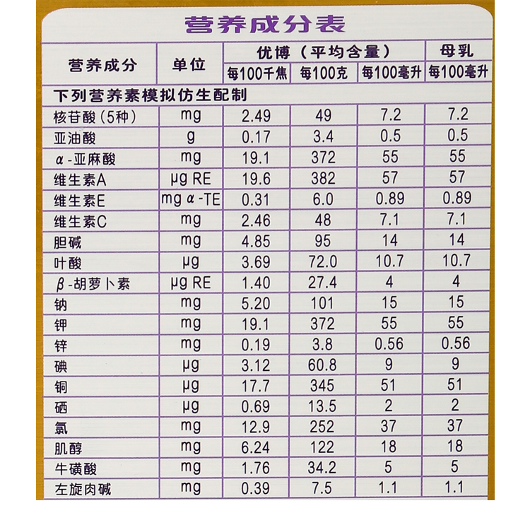 圣元超级优博幼儿仿生配方奶粉3段900g
